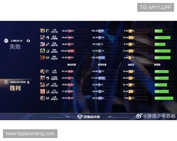 英雄联盟最新速度排行榜揭晓WE战队荣获第三名佳绩