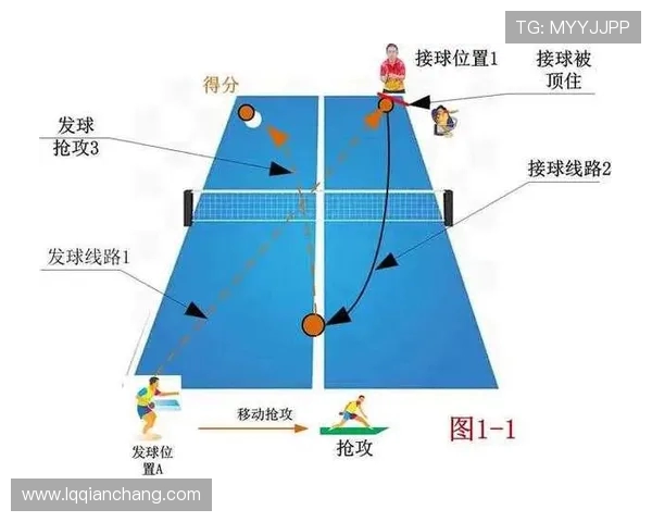 成都乒乓球队防反体系解析与战术运用探讨