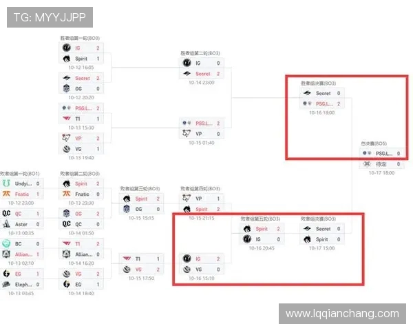 DOTA2战队IG的快速反应与战术执行能力深度分析 DOTA2战队IG的快速反应与战术执行能力深度分析