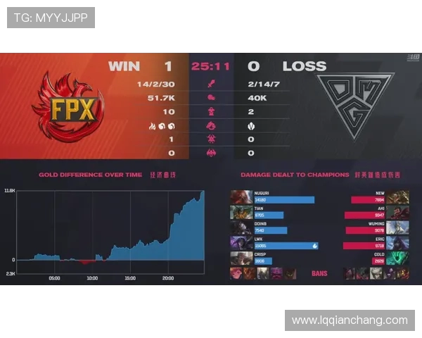 FPX在CSGO状态排行榜中荣登第一名展现强大实力与团队合作