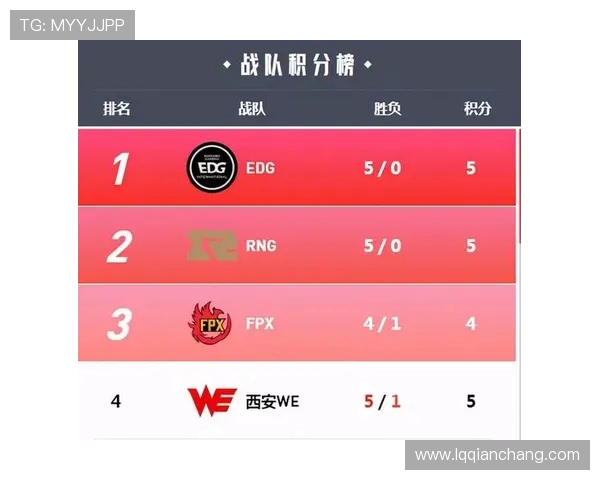 和平精英灵活性排行榜揭晓RNG战队荣登第六位引发热议